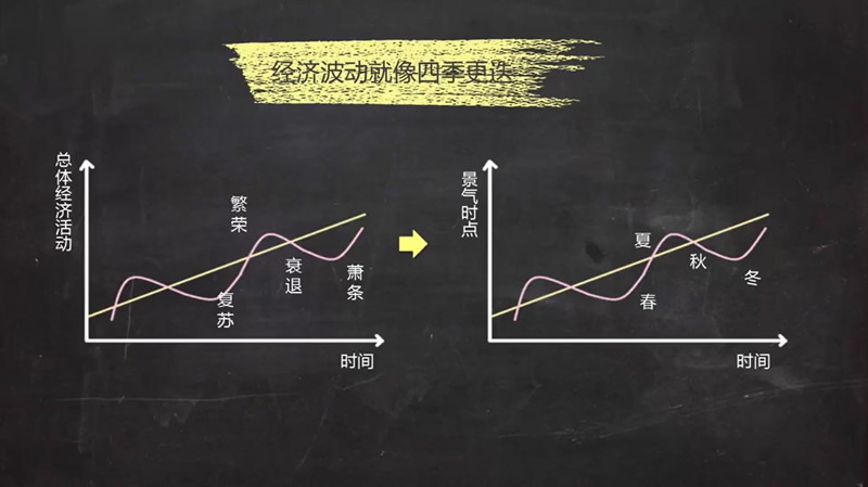 小白投资理财的成功秘诀，那些必知的宏观经济指标（下）